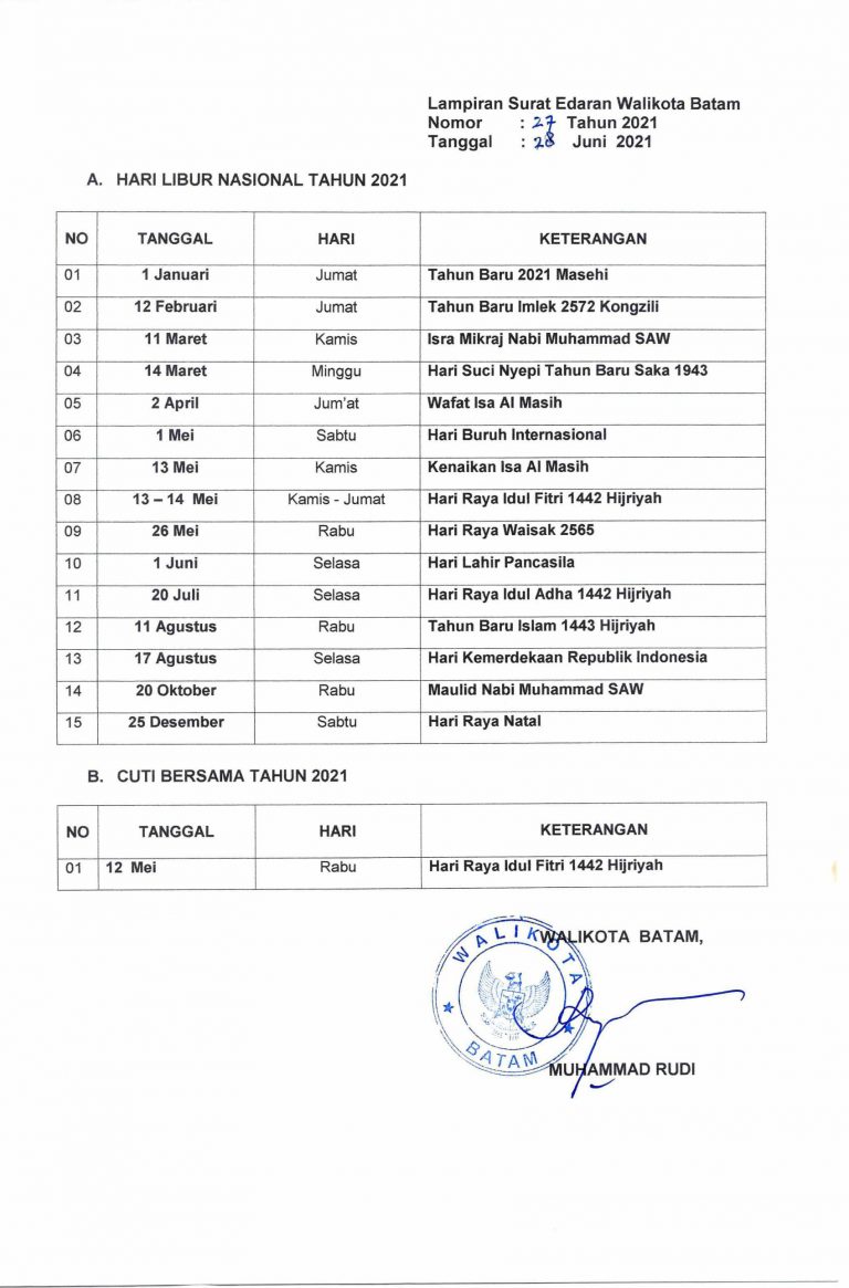 Surat Edaran Perubahan Kedua Atas Keputusan Bersama Menteri Agama ...